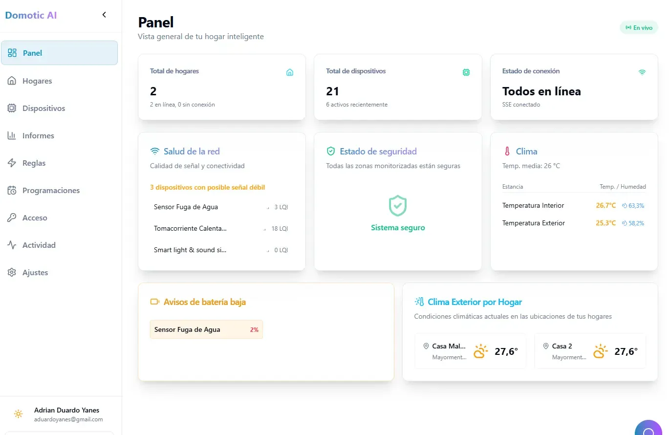 Panel de control de Domotic AI con los dispositivos del hogar y el consumo energético